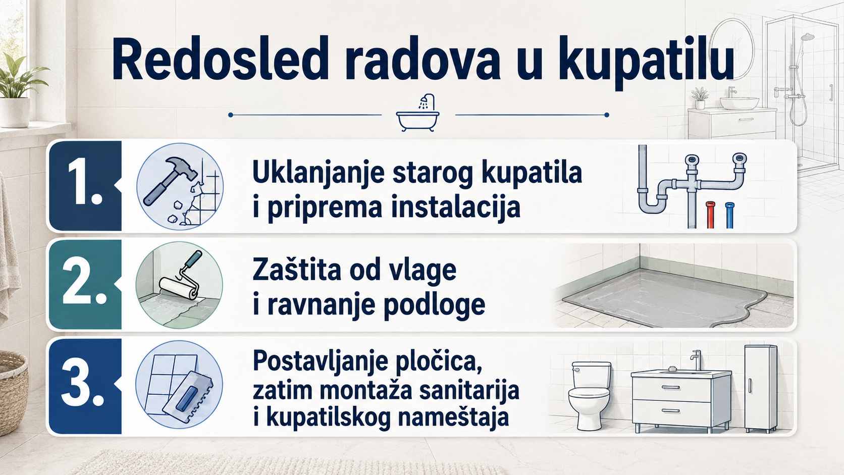 Infografik prikazuje redosled radova u kupatilu, od uklanjanja starog kupatila do montaže sanitarija i nameštaja.